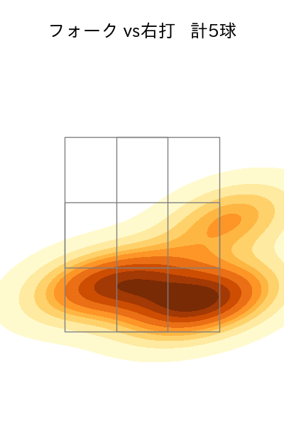 比嘉 幹貴 配球ヒートマップ(2023年5月)