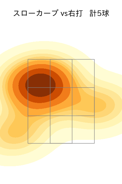 比嘉 幹貴 配球ヒートマップ(2023年5月)