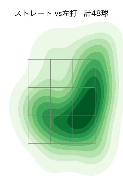 本田 仁海 配球ヒートマップ(2023年5月)