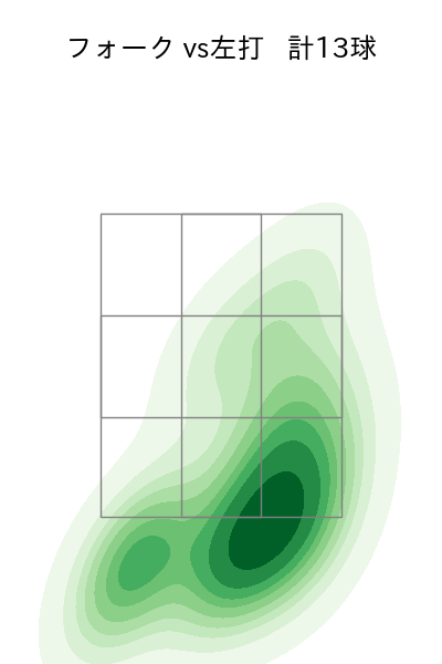 本田 仁海 配球ヒートマップ(2023年5月)