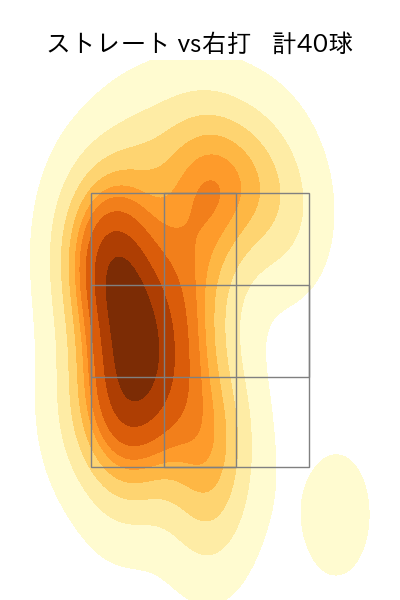 本田 仁海 配球ヒートマップ(2023年5月)