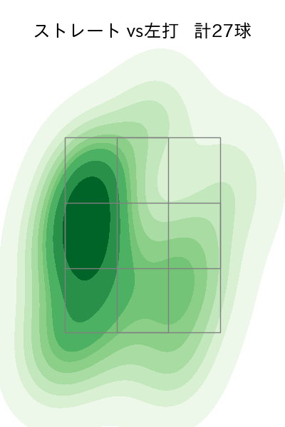 黒木 優太 配球ヒートマップ(2023年5月)