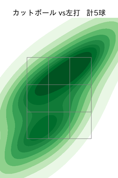 黒木 優太 配球ヒートマップ(2023年5月)