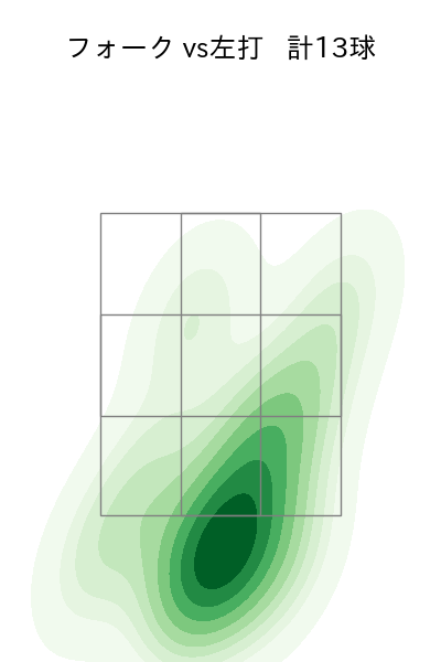 黒木 優太 配球ヒートマップ(2023年5月)