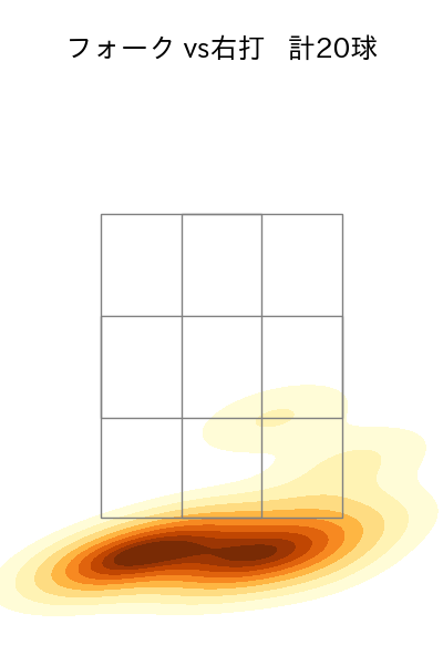 黒木 優太 配球ヒートマップ(2023年5月)