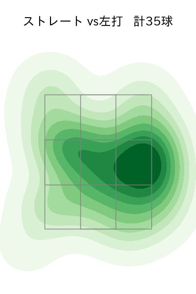 小木田 敦也 配球ヒートマップ(2023年5月)