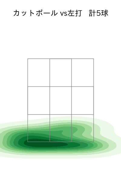 小木田 敦也 配球ヒートマップ(2023年5月)