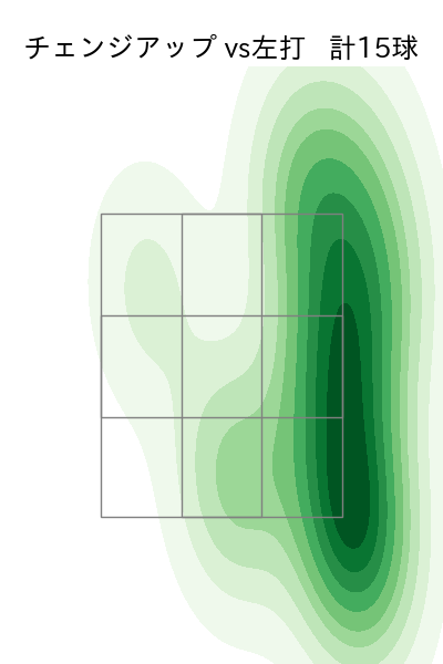 小木田 敦也 配球ヒートマップ(2023年5月)