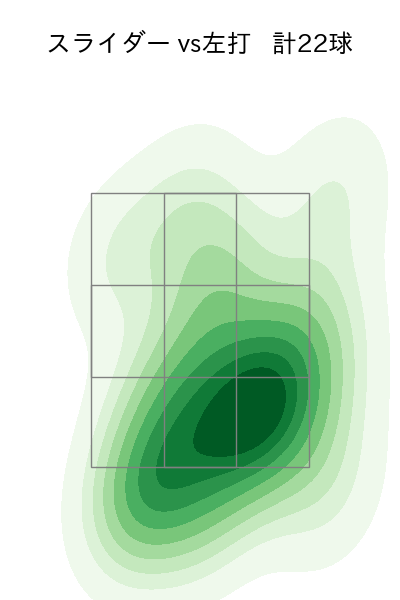 小木田 敦也 配球ヒートマップ(2023年5月)