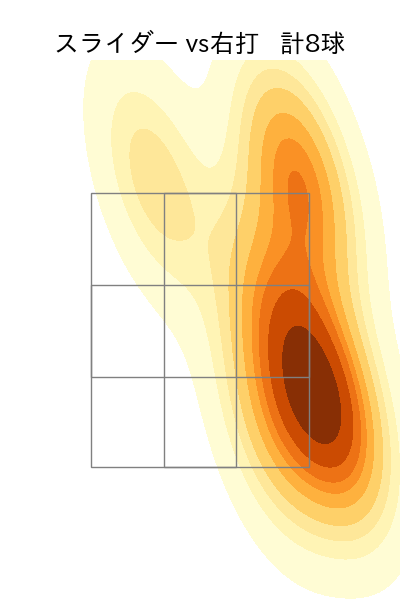 山田 修義 配球ヒートマップ(2023年5月)