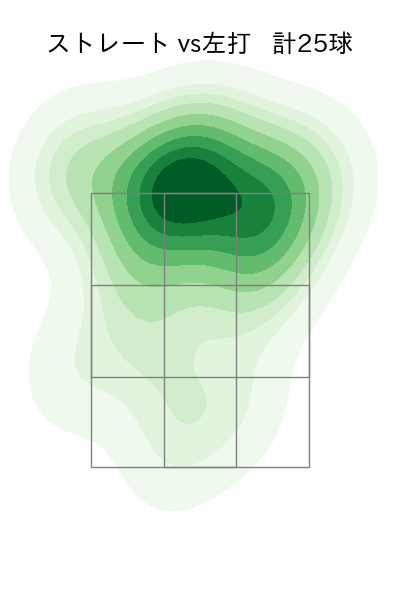 ワゲスパック 配球ヒートマップ(2023年5月)