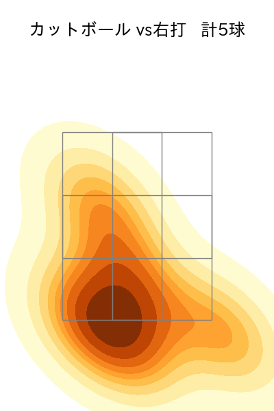 ワゲスパック 配球ヒートマップ(2023年5月)