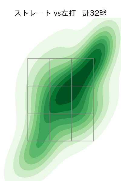 小野 泰己 配球ヒートマップ(2023年5月)