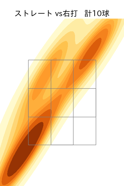 小野 泰己 配球ヒートマップ(2023年5月)