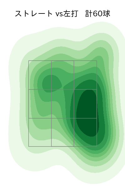 漆原 大晟 配球ヒートマップ(2023年5月)