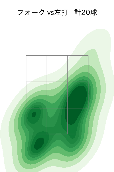 漆原 大晟 配球ヒートマップ(2023年5月)