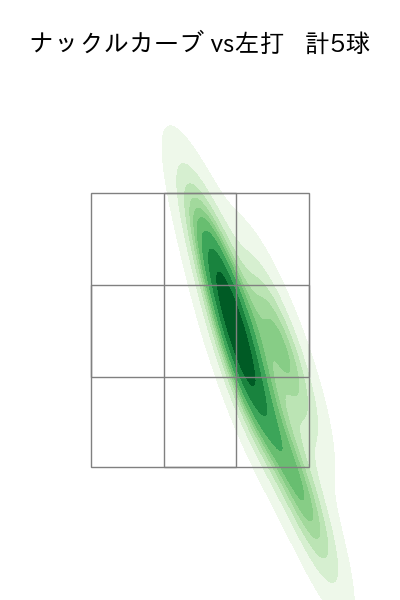 漆原 大晟 配球ヒートマップ(2023年5月)