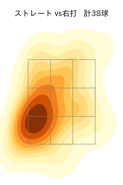 漆原 大晟 配球ヒートマップ(2023年5月)