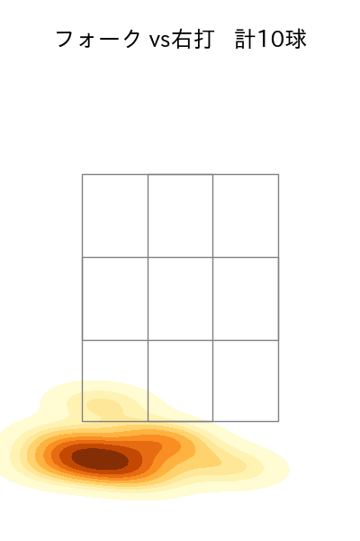 漆原 大晟 配球ヒートマップ(2023年5月)