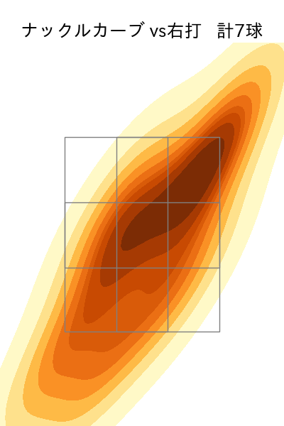 漆原 大晟 配球ヒートマップ(2023年5月)