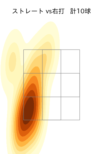 吉田 凌 配球ヒートマップ(2023年5月)