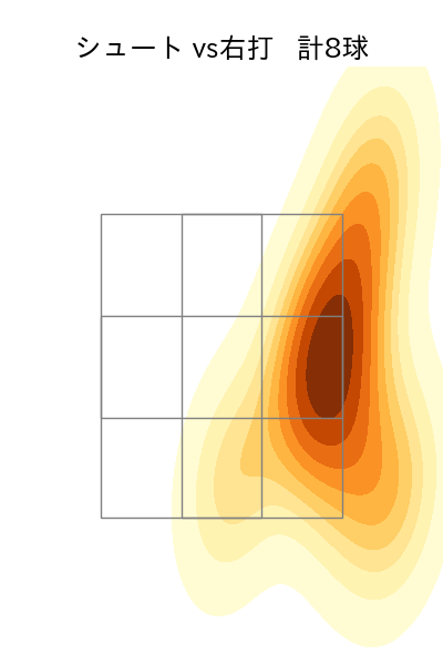 吉田 凌 配球ヒートマップ(2023年5月)