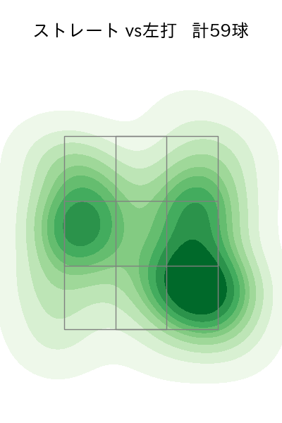 山﨑 福也 配球ヒートマップ(2023年6月)