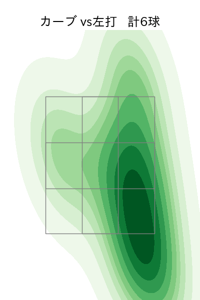 山﨑 福也 配球ヒートマップ(2023年6月)