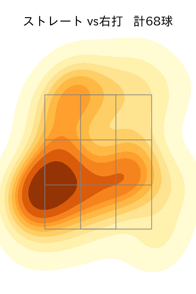 山﨑 福也 配球ヒートマップ(2023年6月)