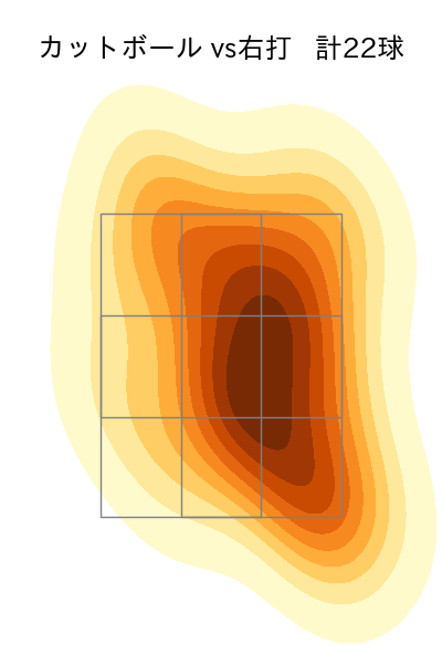 山﨑 福也 配球ヒートマップ(2023年6月)