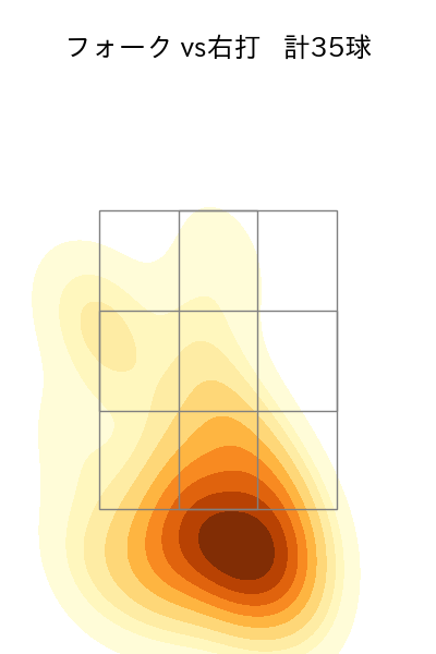山﨑 福也 配球ヒートマップ(2023年6月)