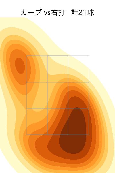 山﨑 福也 配球ヒートマップ(2023年6月)