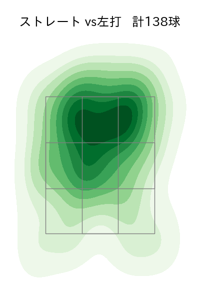 山下 舜平大 配球ヒートマップ(2023年6月)
