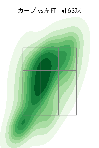 山下 舜平大 配球ヒートマップ(2023年6月)