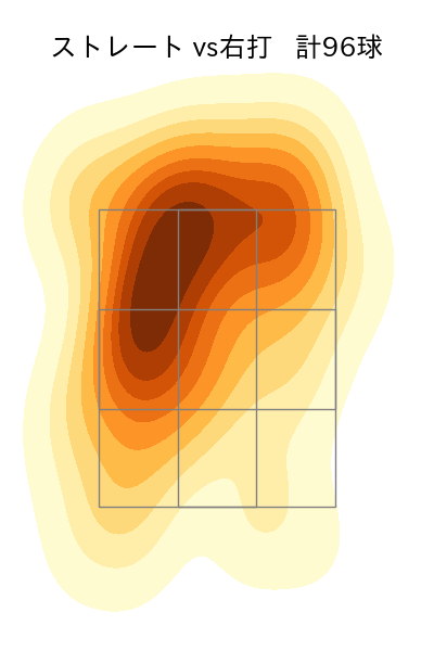 山下 舜平大 配球ヒートマップ(2023年6月)