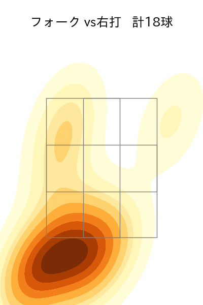 山下 舜平大 配球ヒートマップ(2023年6月)