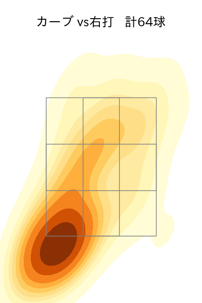 山下 舜平大 配球ヒートマップ(2023年6月)