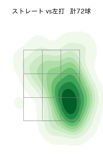 宮城 大弥 配球ヒートマップ(2023年6月)