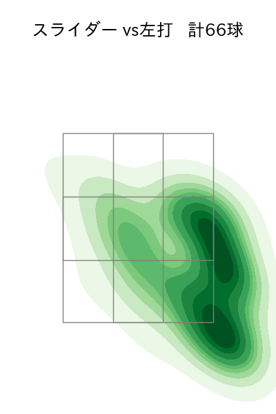 宮城 大弥 配球ヒートマップ(2023年6月)