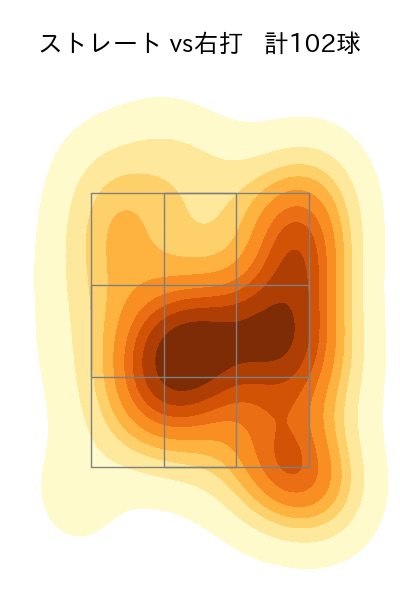 宮城 大弥 配球ヒートマップ(2023年6月)