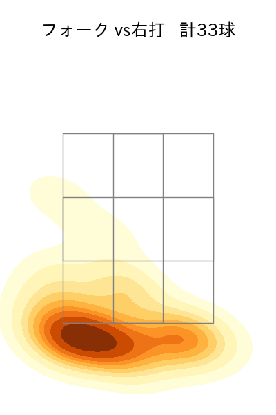 宮城 大弥 配球ヒートマップ(2023年6月)
