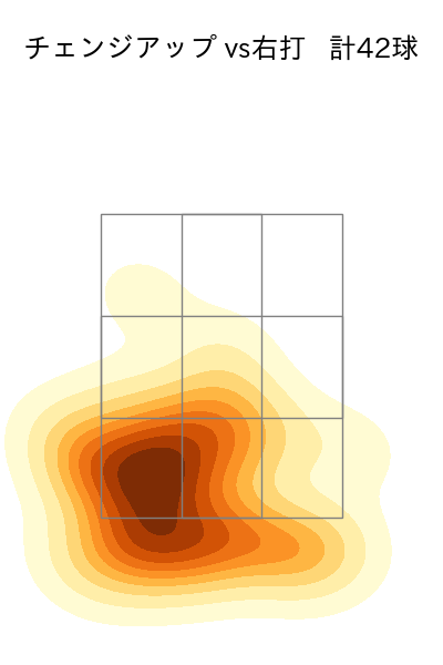 宮城 大弥 配球ヒートマップ(2023年6月)