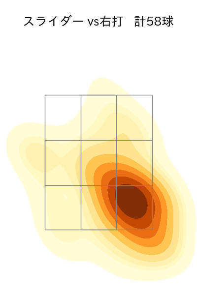 宮城 大弥 配球ヒートマップ(2023年6月)