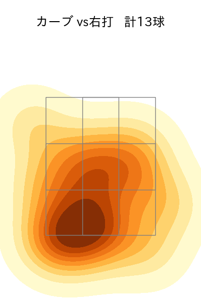 宮城 大弥 配球ヒートマップ(2023年6月)