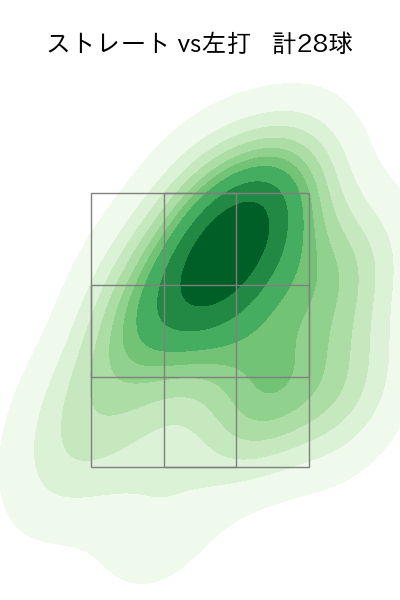平野 佳寿 配球ヒートマップ(2023年6月)