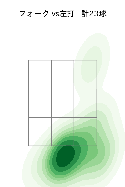 平野 佳寿 配球ヒートマップ(2023年6月)