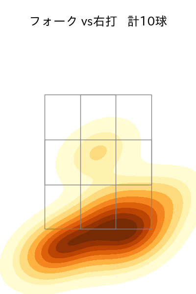 平野 佳寿 配球ヒートマップ(2023年6月)