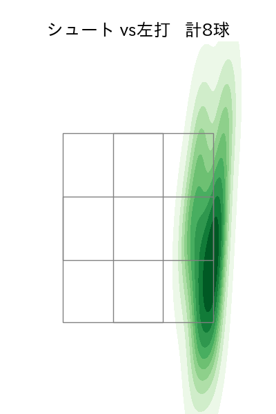山本 由伸 配球ヒートマップ(2023年6月)