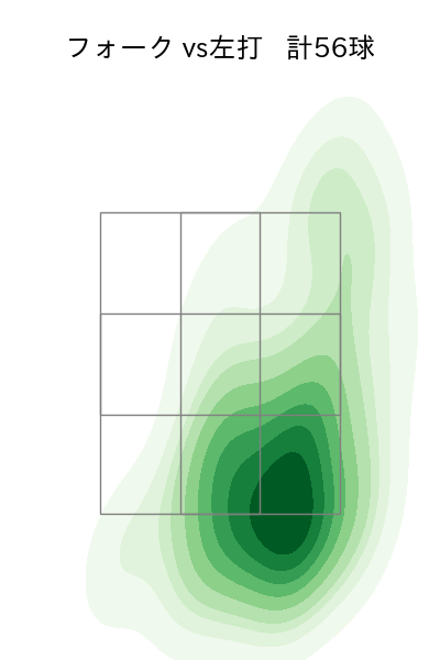 山本 由伸 配球ヒートマップ(2023年6月)
