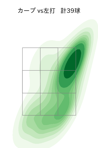 山本 由伸 配球ヒートマップ(2023年6月)